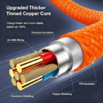 60W PD Type-C to Type-C Fast Charging Cable 1m — Braided Nylon, 60W PD & QC4.0, 480Mbps, Reinforced SR, Boxed - Image 6
